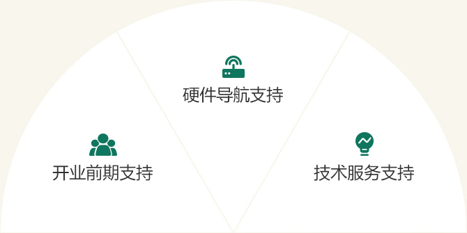 茶颜悦色加盟流程1