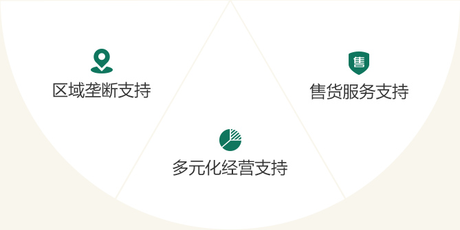 茶颜悦色加盟流程2